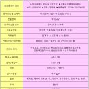 야무진부동산 공인중개사사무소 네이버블로그