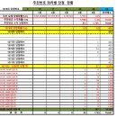 훼미리마트포천