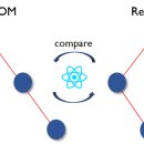 리엑트(react) 이미지