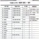 “유학인 성스러운 제자들은 같은 세상에 다시 태어나거나 더 높은 세상에 태어난다.“ (아비담마 길라잡이 5장) 이미지