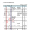 삼정자초등학교 이미지