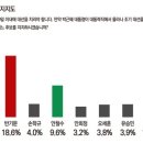(주)미디어오늘