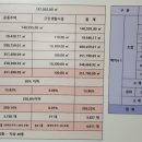 뉴다올공인중개사사무소 이미지