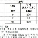 한국화이자제약(주) 이미지