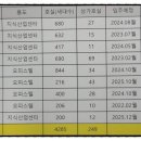 천안지원구내식당