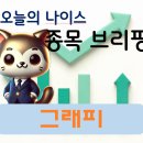 나이스덴탈 이미지