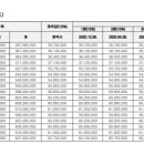 빛그린산단로 이미지