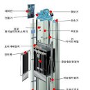 로프식 엘리베이터-동양엘리베이터 kesi.co.kr.jpg 이미지