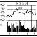 현대가스상사 이미지