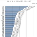 신농천