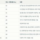 행정용 40 이미지