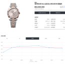 쥬빌리데이 네이버블로그