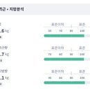 바이오포톤 네이버블로그
