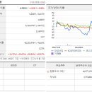 천일산업개발 네이버블로그
