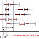 대한엔지니어링 티스토리