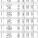(주)한동엔지니어링 이미지
