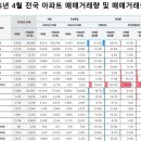 세종부동산중개 이미지