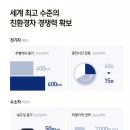 광주 임암수소충전소 네이버블로그