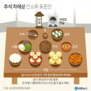 신문에 나온 알아두면 좋을 이야기들 (9월18일) 이미지