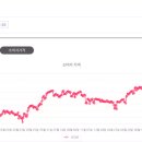 농업회사법인 (주)선진한마을 단양GGP | 돼지고기 관련주 5종목