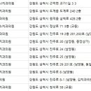 박종화치과 네이버블로그
