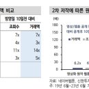 정석디앤씨