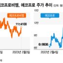 디아이티랩 이미지