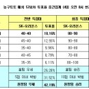 오리온스스포츠