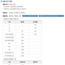 관악농협하나로마트 보라매점 이미지