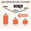 한경세무법인 - 송파구 올림픽로 342 | 한경세무법인