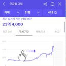 올림픽파크 동부센트레빌 이미지