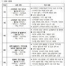 배움터교육