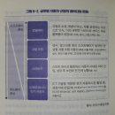 더 플로