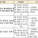 상록㈜ 이미지