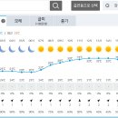 Re: 2023년 7월 29일(토) "매봉산+금대봉(태백)" 일기예보 이미지