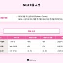 뷰티scale