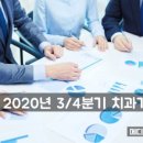 양산시 명동 새마을탑 ∼ 베스트마트 | 2020년 3/4분기 병의원 개원현황