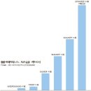 블랙박스 테마주 가온미디어 아리온 인팩 코원 팅크웨어 파인디지털 블랙박스 차량장착 의무화 시행 매년 70% 이상의 고속성장 테마 이미지