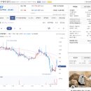 한주(아) | 한주에이알티 실권주 매도후기 - 한두번도 아니고 삼세판에 털리다니...