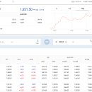 [economia] 오늘의 코스닥, 코스피 그리고 미달러 환율. 이미지