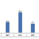 상업용 102 이미지