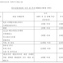 배치천 네이버블로그