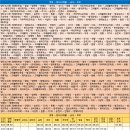 병곡1리 고래불해수욕장 이미지