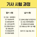 건강운동 이미지