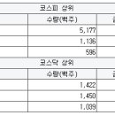 신성어뮤즈먼트