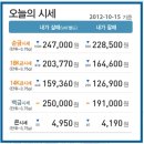 2012.10.15 오늘의 순금시세★ 예쁜커플링,예물컬렉션☆예물반지 집에서 편리하게! 해피웨딩주얼리 제공 이미지