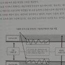 대전대학교 상담대학원 이미지