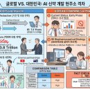 (주)한국지네틱바이오팜 | Sk바이오팜, 신약개발과 AI인공지능 도입