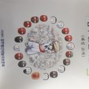 양주별산대놀이마당 공연장 이미지