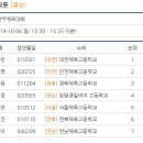 제100회 전국체육대회 결승 이미지